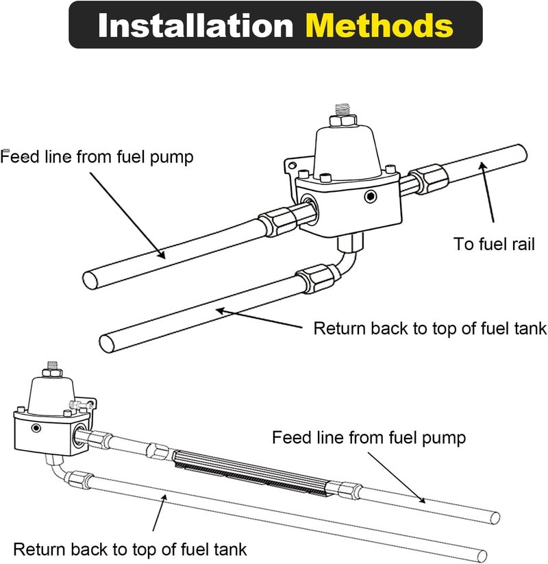YEHERIT Store Adjustable EFI Fuel Pressure Regulator Kit with Bypass Return, 0-100 PSI Gauge, 6AN Fittings and PTFE Braided Hose – Compatible with Gasoline, E85, Ethanol & Methanol Fuels - Image 3